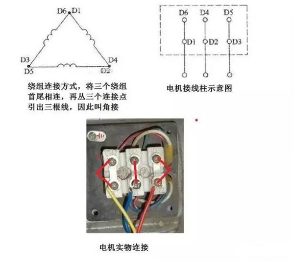 3個(gè)接線柱和6個(gè)接線柱電機(jī)接法